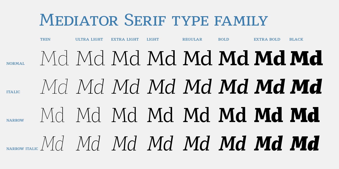 Przykładowa czcionka Mediator Serif #6
