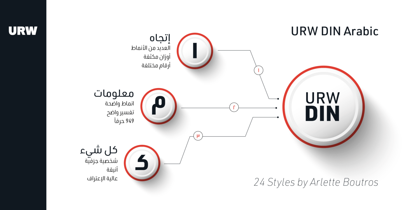 Przykładowa czcionka URW DIN Arabic #4