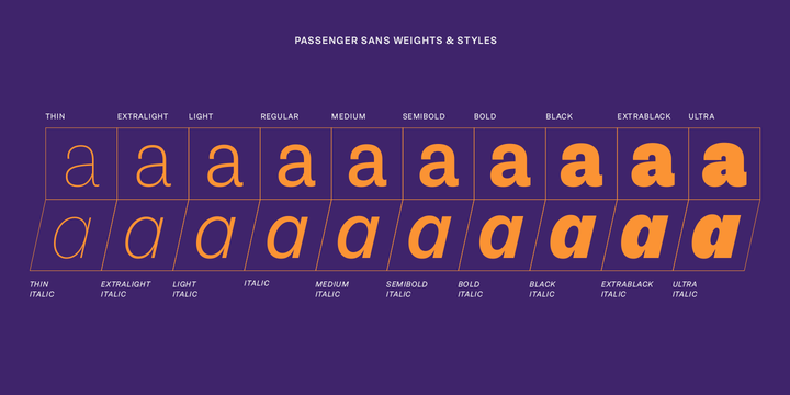 Przykładowa czcionka Passenger Sans #4